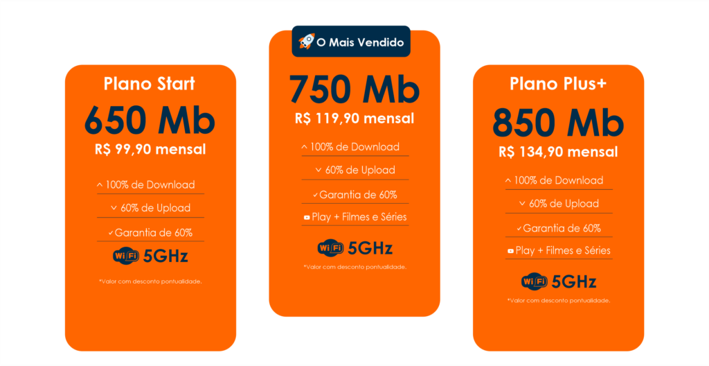 PLANOS – Fibranort Telecom